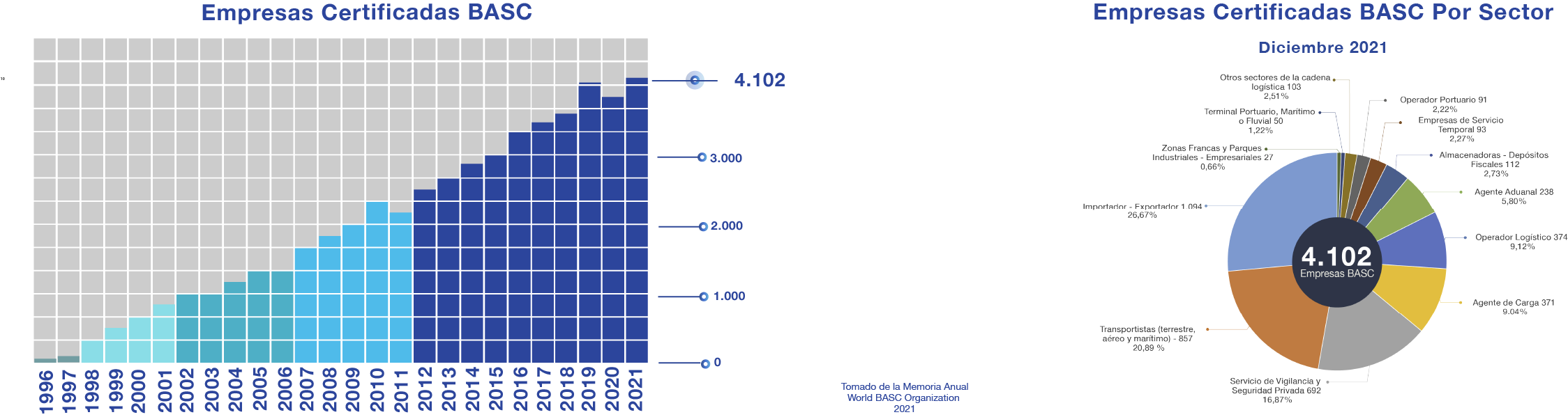 Empresas certificadas por país