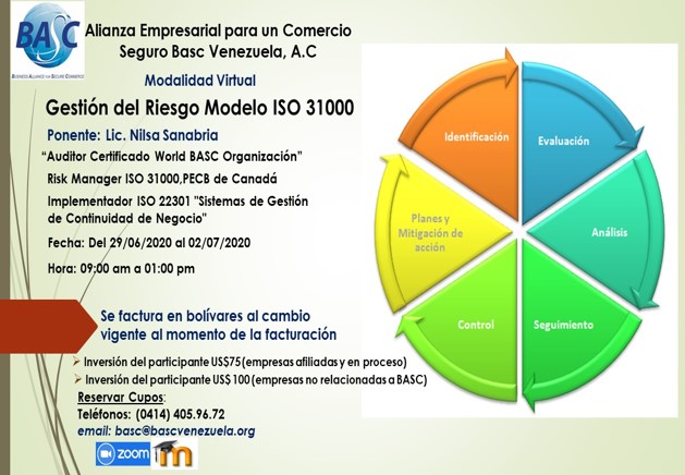 Gestión del Riesgo Modelo ISO 31000