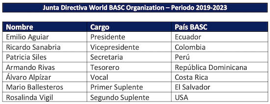 Junta Directiva WBO 2019-2023